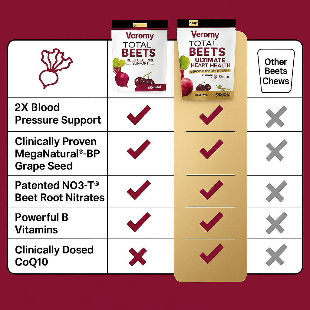 Veromy® - Ultimate Heart Health